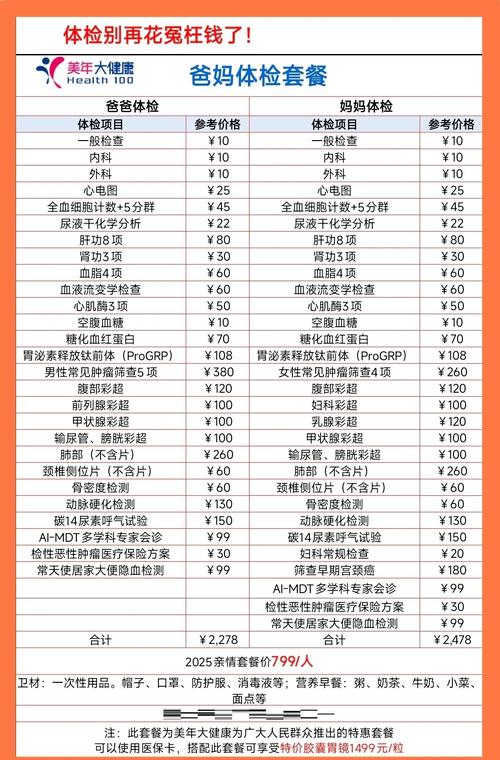 疫情期体检哪些-疫情期体检哪些项目免费？-第5张图片-德宏生活网