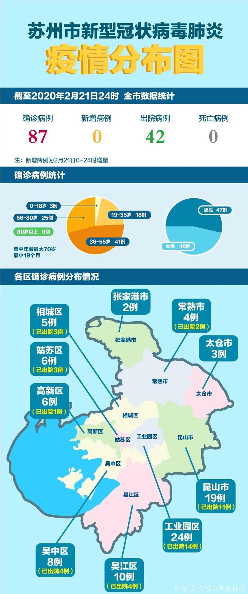 苏州疫情密接隔离_苏州疫情密接隔离几天-第4张图片-德宏生活网