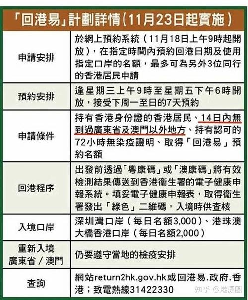 疫情能否去香港，疫情能去香港吗?-第4张图片-德宏生活网