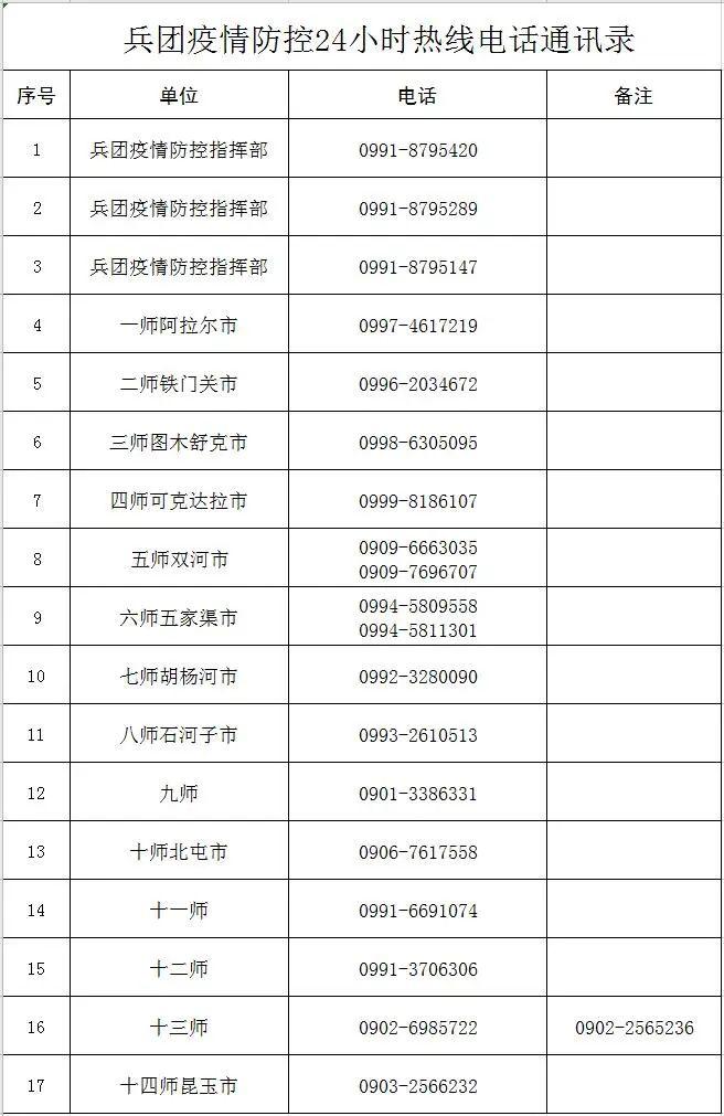 新疆疫情防空指挥-新疆疫情防空指挥中心电话？-第3张图片-德宏生活网