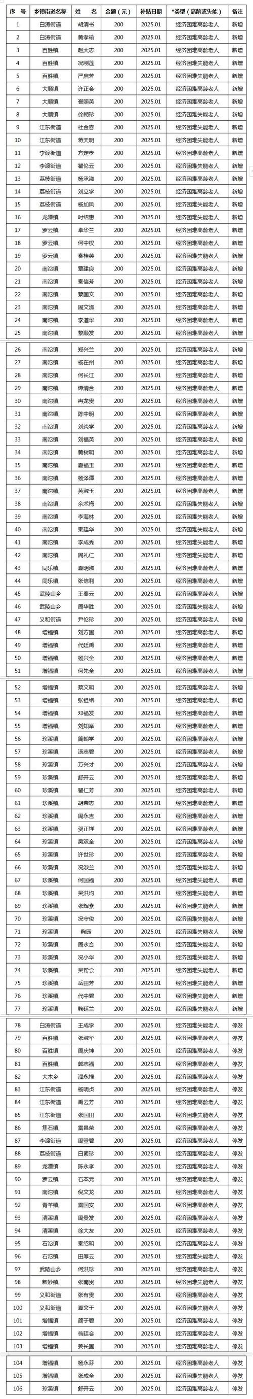合川区疫情公布_合川区最新消息-第1张图片-德宏生活网 合川区疫情公布_合川区最新消息-第1张图片-德宏生活网