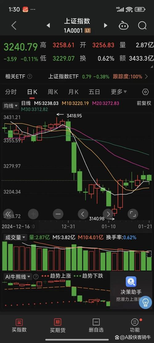 疫情股市交通板块-疫情以来股市走势？-第1张图片-德宏生活网