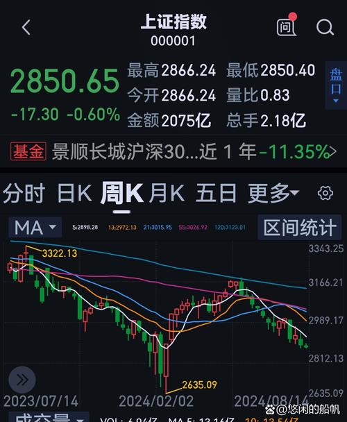 疫情股市交通板块-疫情以来股市走势？-第3张图片-德宏生活网