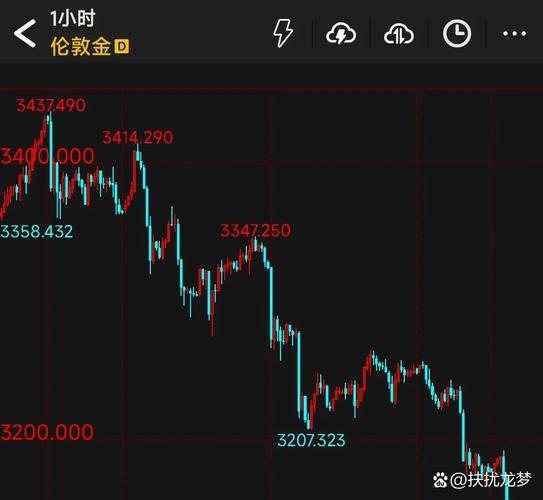 疫情股市交通板块-疫情以来股市走势？-第4张图片-德宏生活网