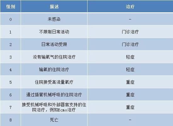 疫情怎么分级的_疫情怎么分类-第2张图片-德宏生活网 疫情怎么分级的_疫情怎么分类-第2张图片-德宏生活网