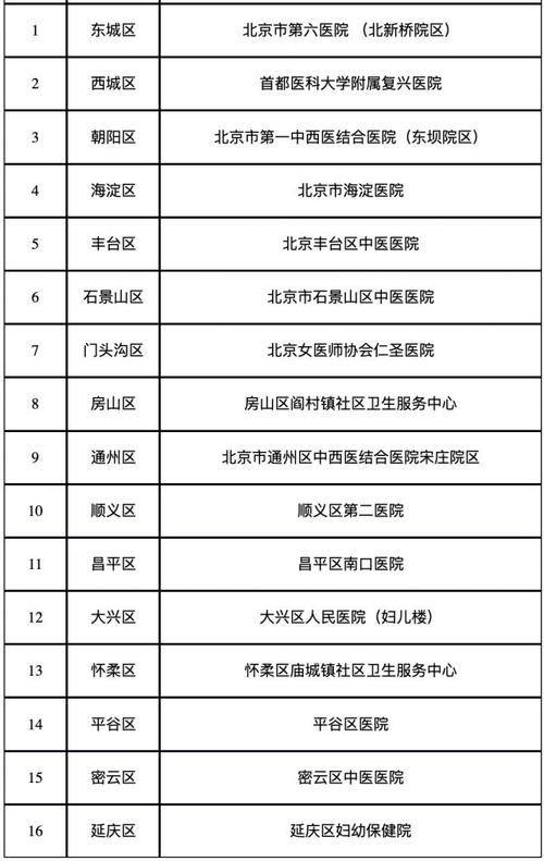 北京疫情最新预测-北京疫情速报最新?-第2张图片-德宏生活网 北京疫情最新预测-北京疫情速报最新?-第2张图片-德宏生活网