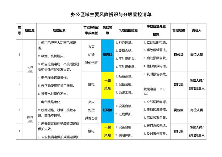 世界疫情风险等级-世界疫情等级如何划分？-第6张图片-德宏生活网