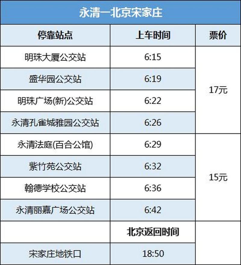 疫情复工通勤班车_疫情期间通勤人员怎么办-第4张图片-德宏生活网