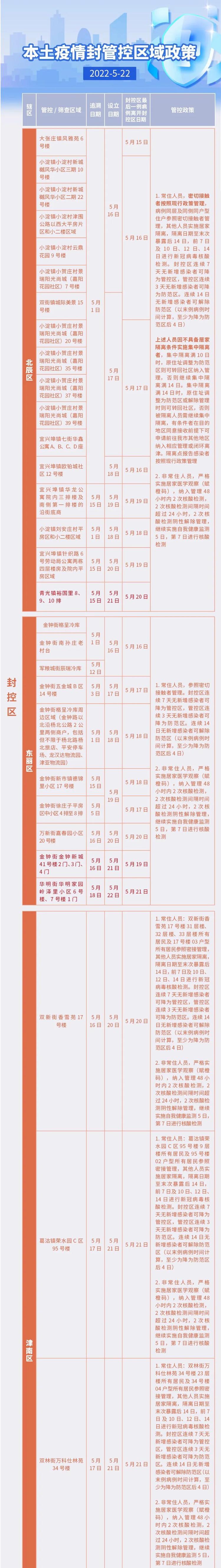 疫情小区封闭时间_疫情小区封闭时间规定-第1张图片-德宏生活网