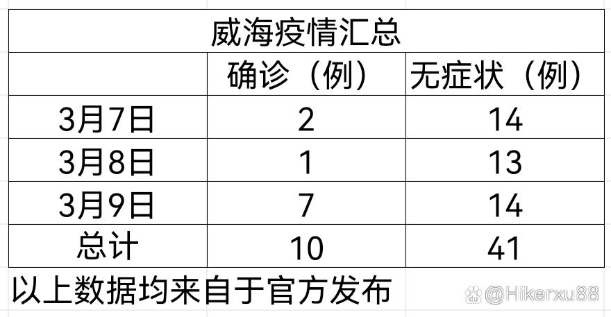山东威海疫情怎样_山东威海疫情防控措施-第4张图片-德宏生活网