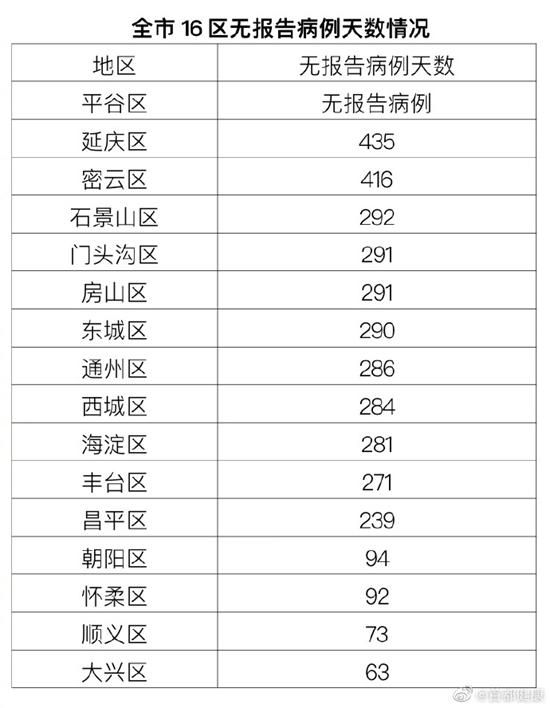 北京最新疫情地区-北京最新疫情分析？-第1张图片-德宏生活网