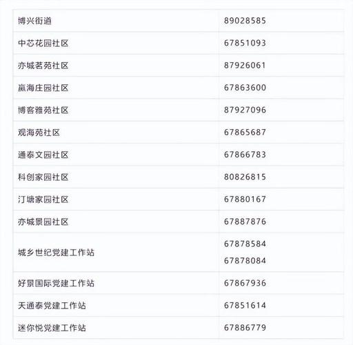 北京最新疫情地区-北京最新疫情分析？-第2张图片-德宏生活网