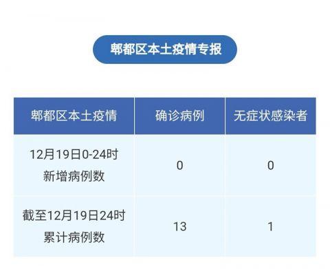 疫情最新动态17_疫情最新动态今天-第5张图片-德宏生活网 疫情最新动态17_疫情最新动态今天-第5张图片-德宏生活网