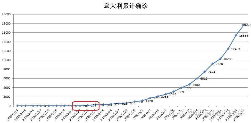 西班牙疫情有多少-西班牙疫情持续多久？-第2张图片-德宏生活网