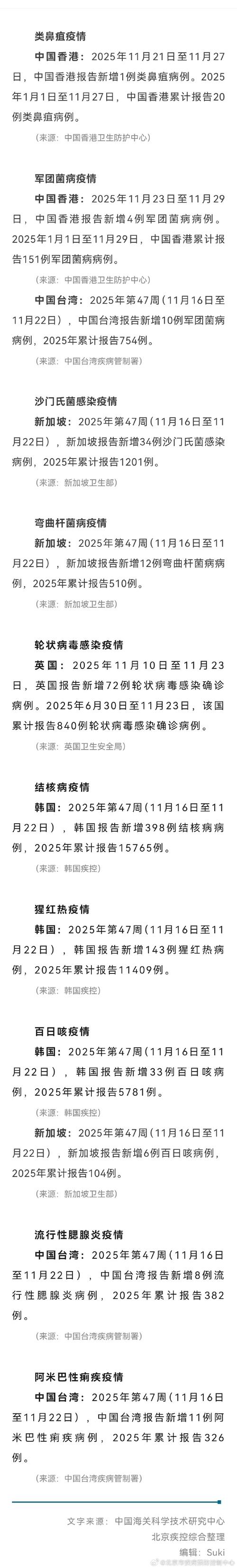 新北京疫情消息_新北京疫情消息最新通报-第1张图片-德宏生活网 新北京疫情消息_新北京疫情消息最新通报-第1张图片-德宏生活网