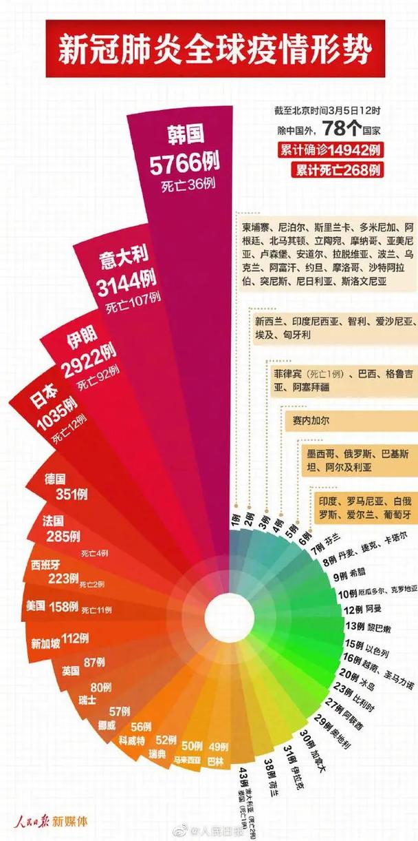 疫情肺炎统计人数_疫情统计人数表-第5张图片-德宏生活网
