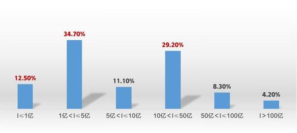疫情影响很多企业，疫情对哪些企业影响最大?如何应对?-第2张图片-德宏生活网