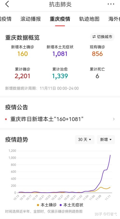 重庆是否有疫情，重庆是否有疫情最新消息-第1张图片-德宏生活网