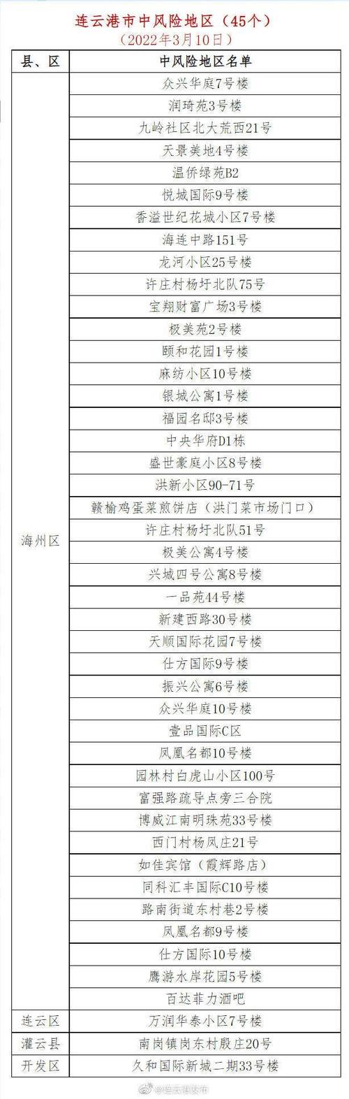 江苏11号疫情，11日江苏疫情新增人数-第1张图片-德宏生活网