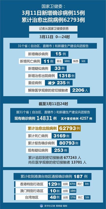 江苏11号疫情，11日江苏疫情新增人数-第6张图片-德宏生活网