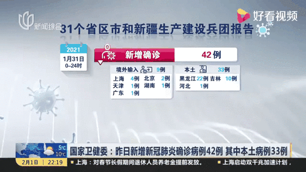 台湾16日疫情-16日台湾疫情2o例?-第2张图片-德宏生活网 台湾16日疫情-16日台湾疫情2o例?-第2张图片-德宏生活网