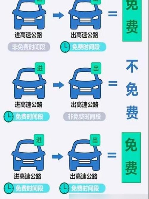 疫情全国高速免费_2021年疫情期间高速公路免费时间截止时间-第3张图片-德宏生活网