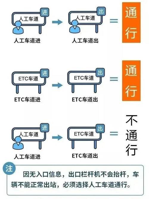 疫情全国高速免费_2021年疫情期间高速公路免费时间截止时间-第4张图片-德宏生活网