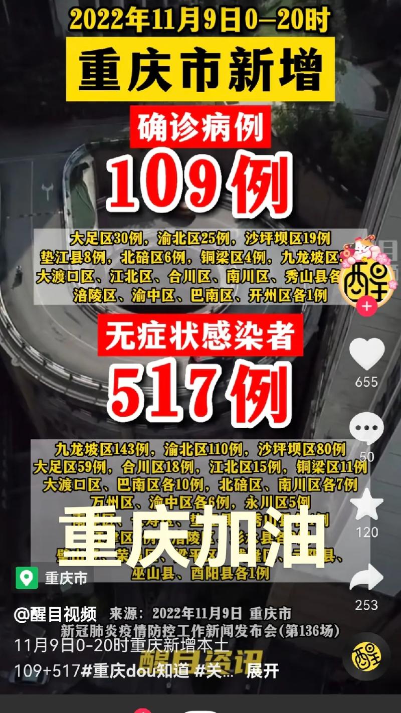 重庆20号疫情_重庆21日疫情-第1张图片-德宏生活网
