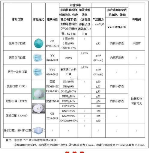 疫情什么口罩合格_疫情什么口罩比较好-第3张图片-德宏生活网