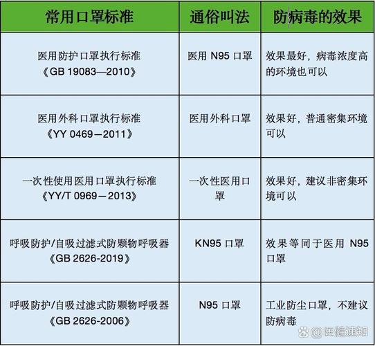 疫情什么口罩合格_疫情什么口罩比较好-第4张图片-德宏生活网