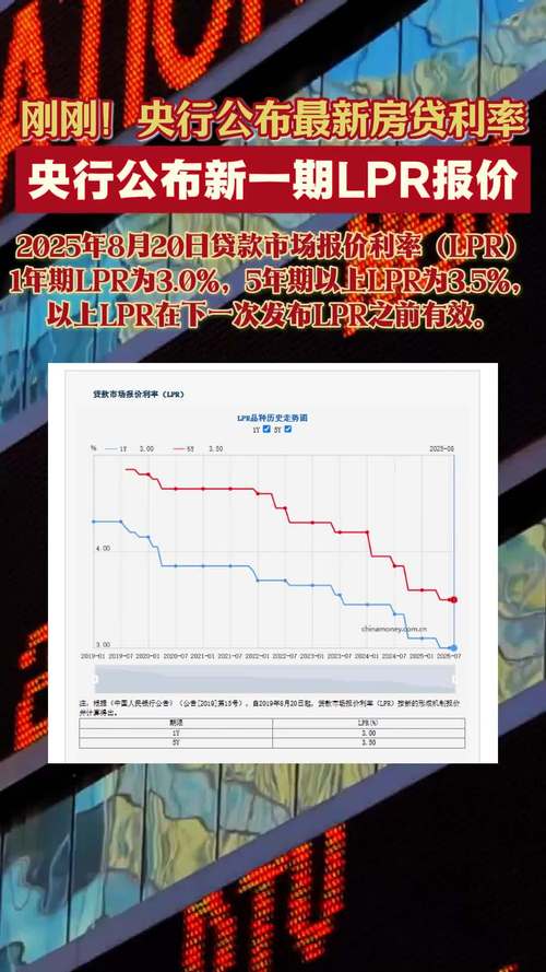 疫情对房贷lpr_疫情对lpr的影响-第2张图片-德宏生活网