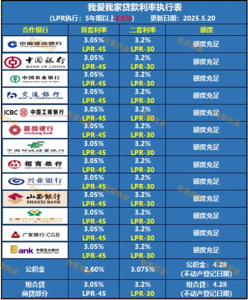 疫情对房贷lpr_疫情对lpr的影响-第4张图片-德宏生活网