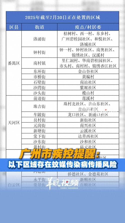14日广州疫情,14日广州新增-第1张图片-德宏生活网 14日广州疫情,14日广州新增-第1张图片-德宏生活网