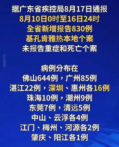 14日广州疫情,14日广州新增-第2张图片-德宏生活网 14日广州疫情,14日广州新增-第2张图片-德宏生活网