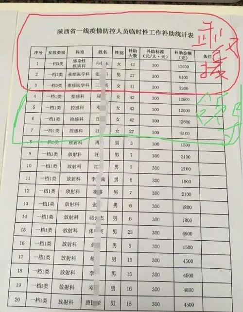 湖北员工疫情补助-湖北省疫情企业补贴政策？-第6张图片-德宏生活网