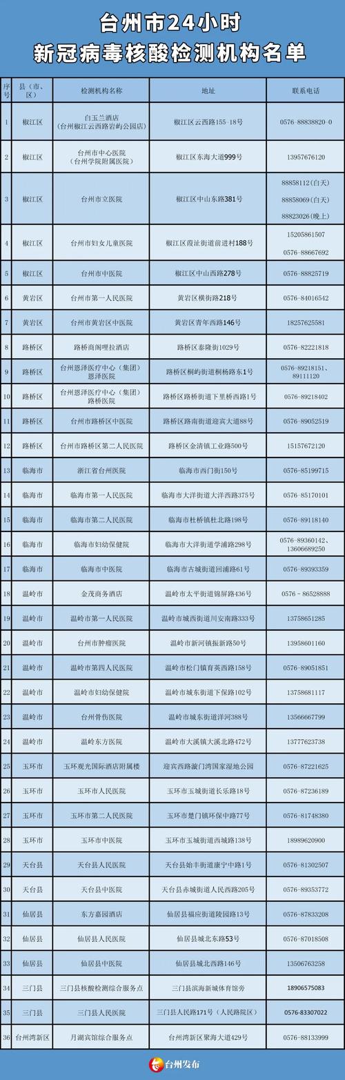 台州椒江肺炎疫情_台州椒江肺炎疫情情况-第1张图片-德宏生活网