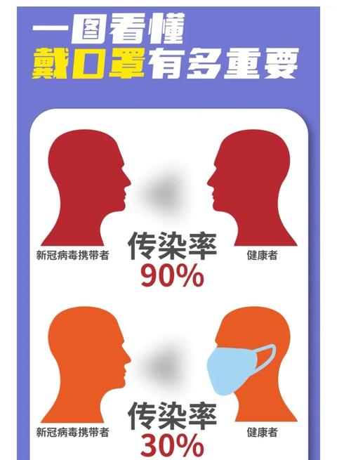 疫情防治戴口罩-疫情防范戴口罩？-第1张图片-德宏生活网