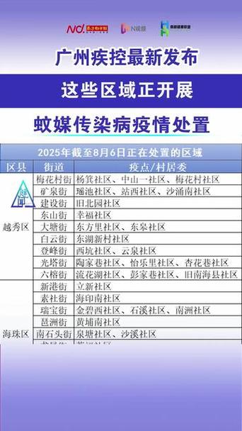 广州25日疫情_广州25日新增-第2张图片-德宏生活网 广州25日疫情_广州25日新增-第2张图片-德宏生活网