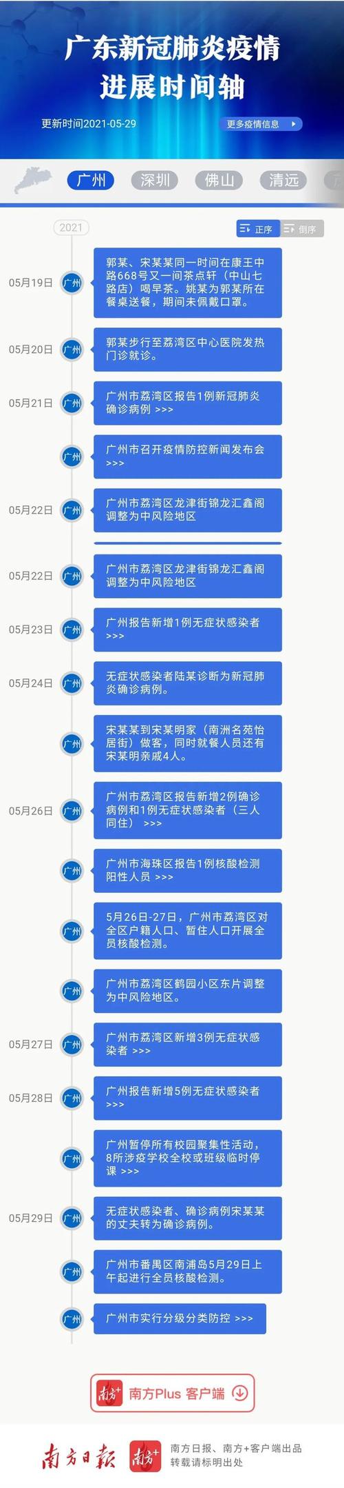 广州25日疫情_广州25日新增-第4张图片-德宏生活网 广州25日疫情_广州25日新增-第4张图片-德宏生活网