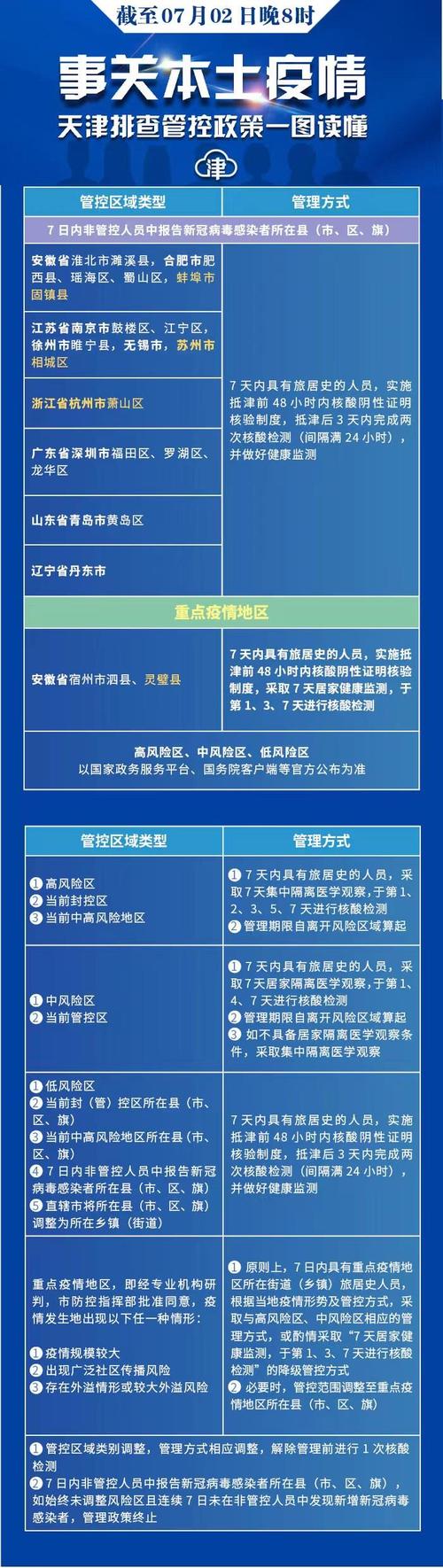 河北二十曰疫情_河北20日疫情最新数据消息-第1张图片-德宏生活网 河北二十曰疫情_河北20日疫情最新数据消息-第1张图片-德宏生活网