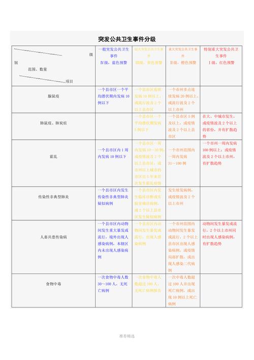 疫情城市响应等级-疫情城市响应等级查询?-第2张图片-德宏生活网 疫情城市响应等级-疫情城市响应等级查询?-第2张图片-德宏生活网
