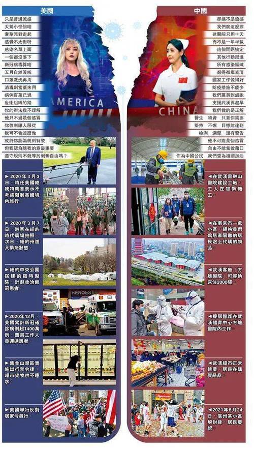 中国应对疫情优势_中国应对疫情制度优势的感悟-第6张图片-德宏生活网 中国应对疫情优势_中国应对疫情制度优势的感悟-第6张图片-德宏生活网