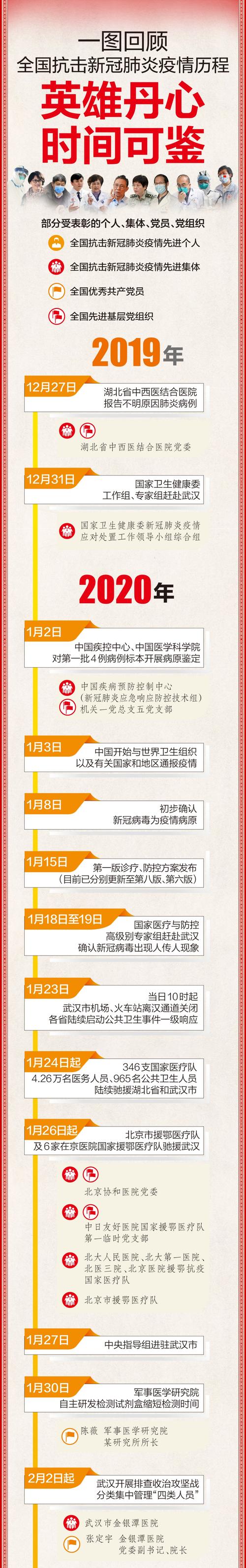 中国又有什么疫情，中国还有什么疫情-第1张图片-德宏生活网