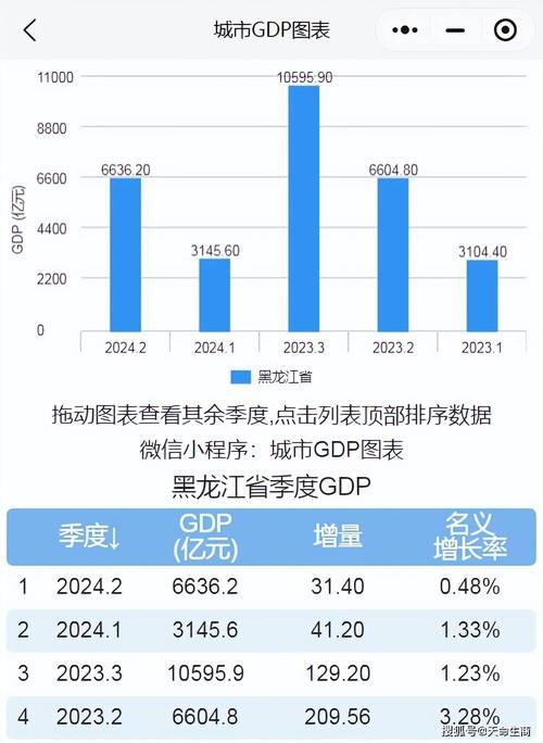 哈尔滨疫情严重了-哈尔滨疫情有多严重？-第3张图片-德宏生活网