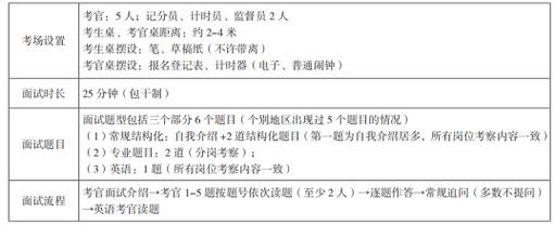 疫情下如何面试-疫情下如何面试志愿者?-第1张图片-德宏生活网 疫情下如何面试-疫情下如何面试志愿者?-第1张图片-德宏生活网
