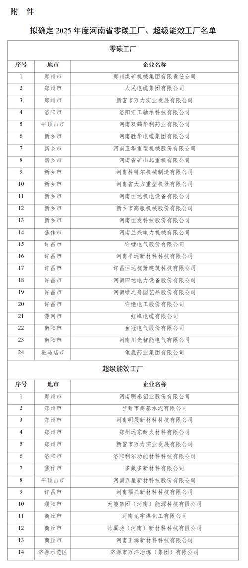 河南鹤壁今日疫情,河南鹤壁最新冠状疫情-第4张图片-德宏生活网 河南鹤壁今日疫情,河南鹤壁最新冠状疫情-第4张图片-德宏生活网