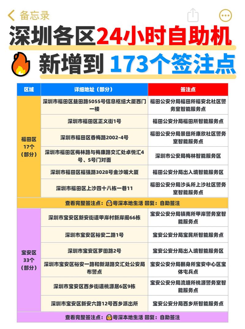 最新广东深圳疫情，广东深圳最新疫情今天-第2张图片-德宏生活网