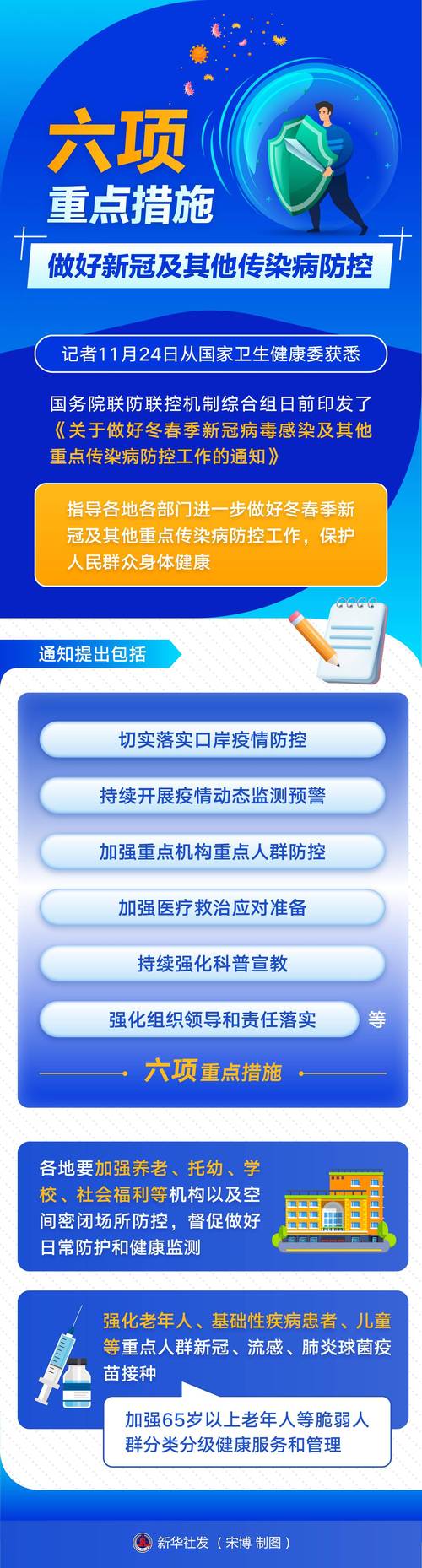 疫情应对处置规定-疫情应对处置规定最新？-第3张图片-德宏生活网
