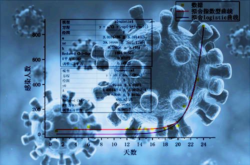 对疫情进行分析_对疫情进行分析怎么写-第5张图片-德宏生活网 对疫情进行分析_对疫情进行分析怎么写-第5张图片-德宏生活网