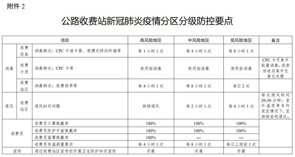 疫情全国物流政策-物流行业疫情？-第4张图片-德宏生活网